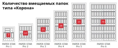 Сейф Format Paper Star Pro 4 EL (PS PRO 4.EL)